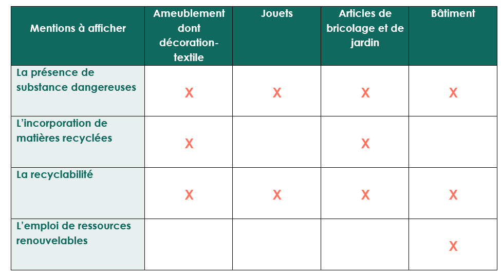 Indice De Recyclabilit De Vos Produits Informez Vos Clients